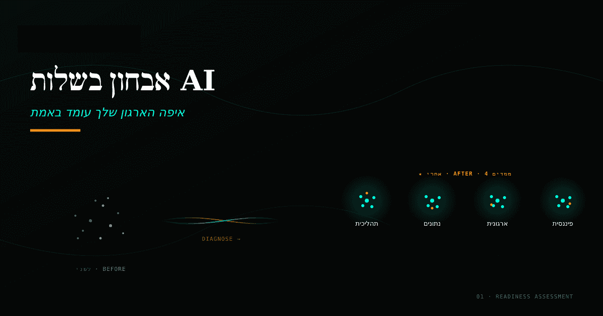 ai readiness v3