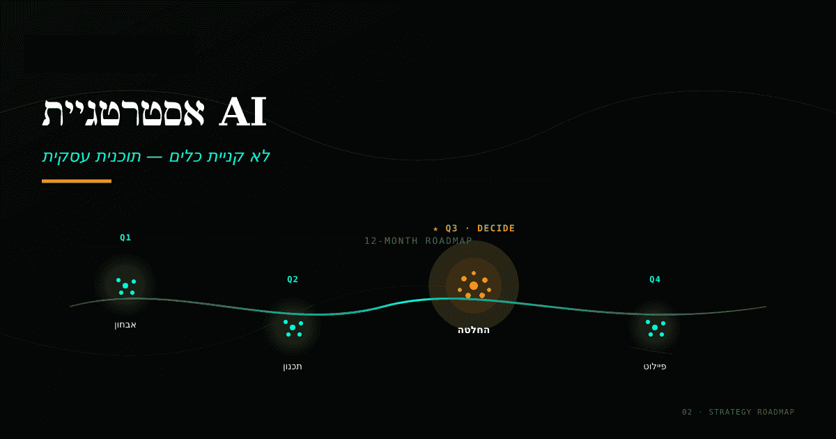 ai strategy v3