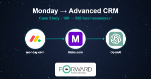 monday.com → Make.com → OpenAI workflow - Forward Case Study