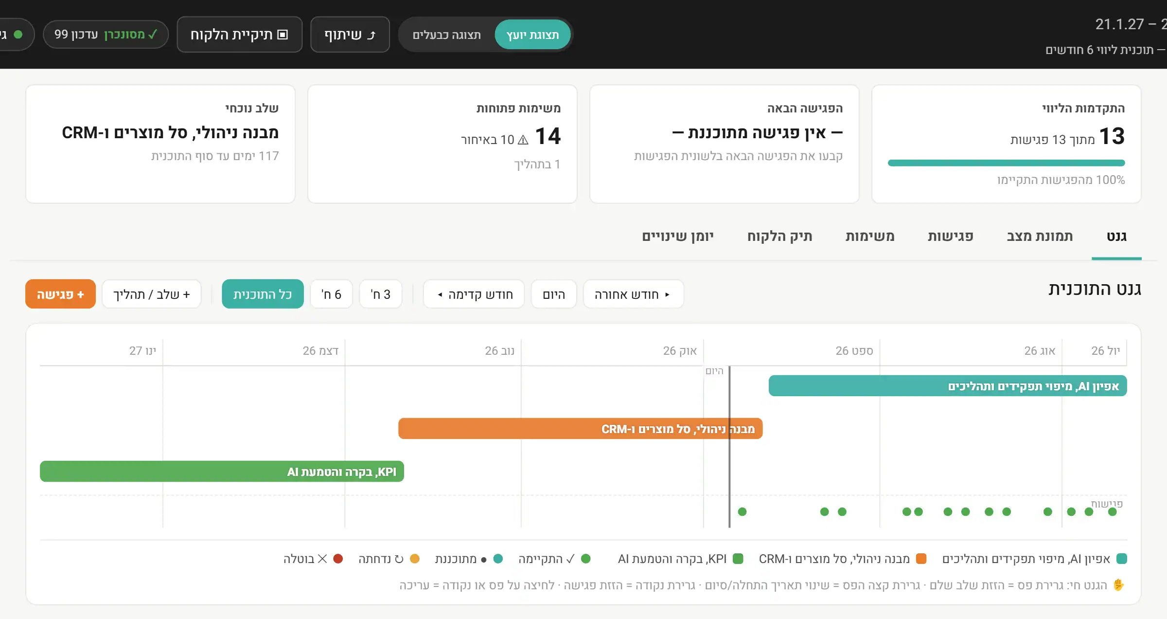 לוח ליווי לקוח בטראקר של פורוורד: גאנט תוכנית, התקדמות ומשימות. שם הלקוח הוסתר.